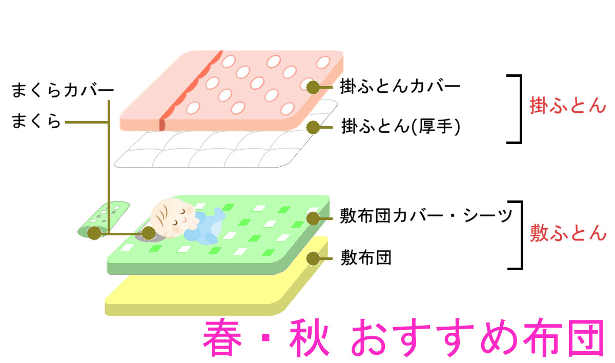 季節別おすすめ布団