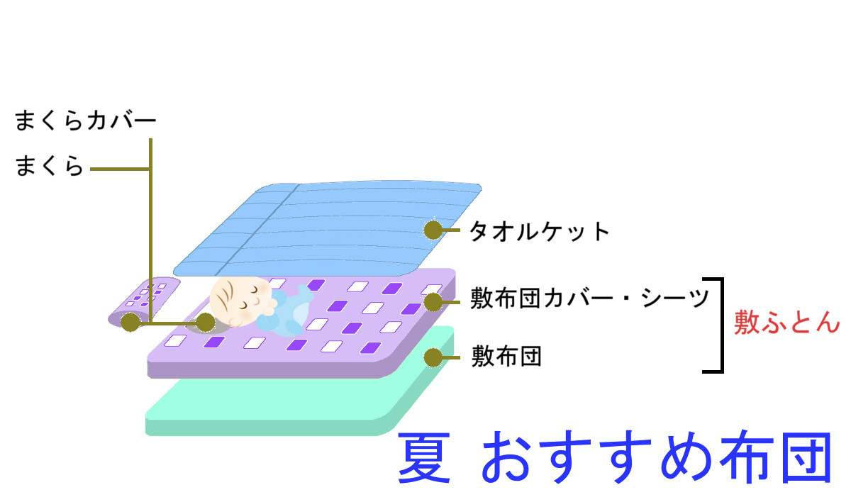 季節別おすすめ布団