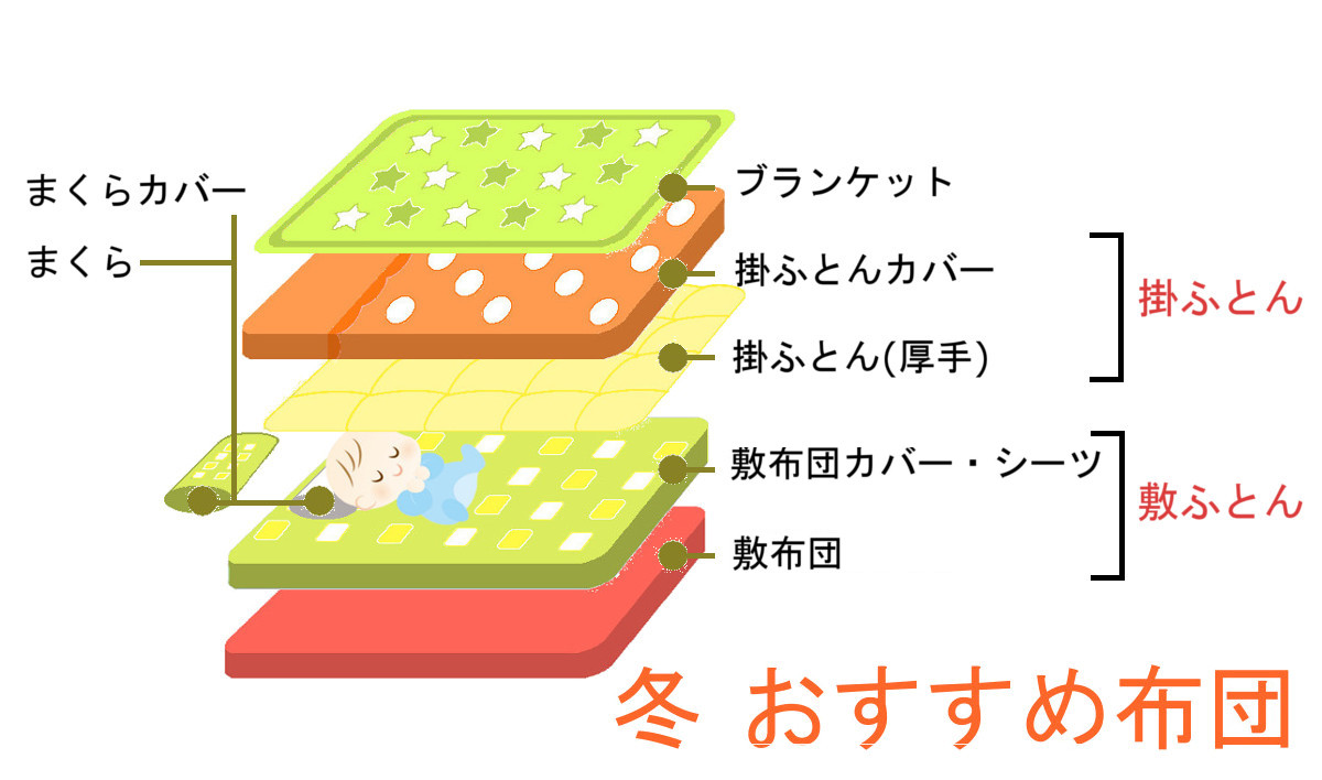 季節別おすすめ布団