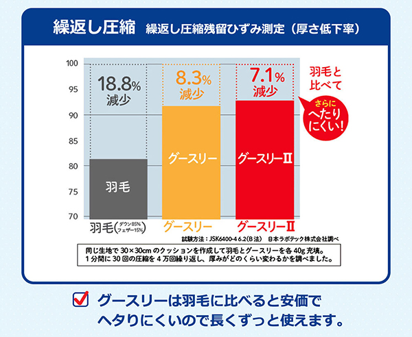 新グースリー掛布団