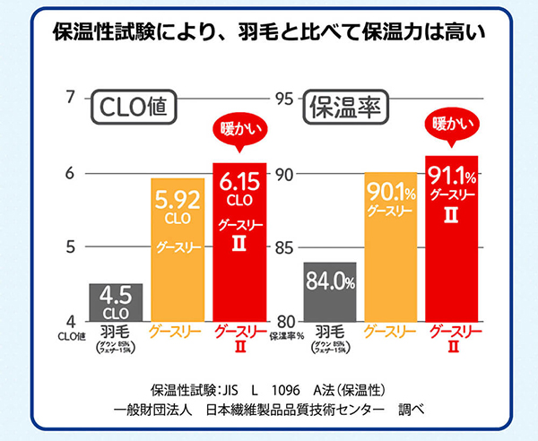 新グースリー掛布団