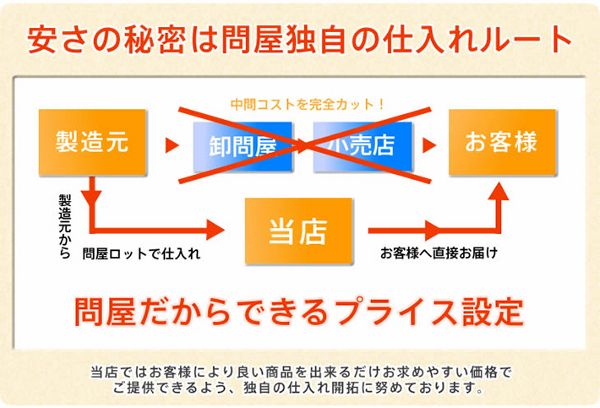 無料配送　格安商品秘密　寝具マン通販ショップ 送料無料　寝具専門店　布団専門店