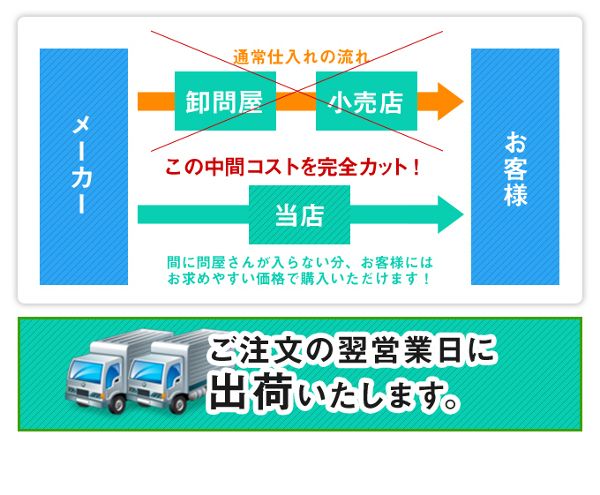 寝具専門店の寝具マン通販ショップの無料配送と格安の秘密と出荷納品サイクル