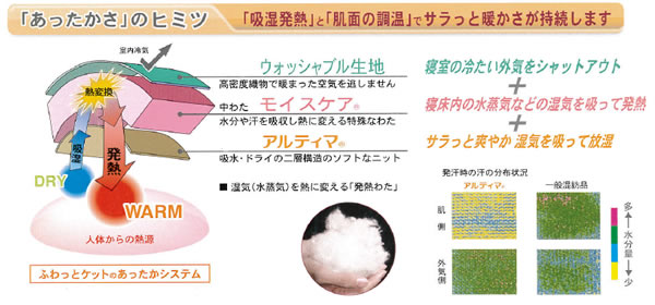 あたたか敷パッドモイスケア